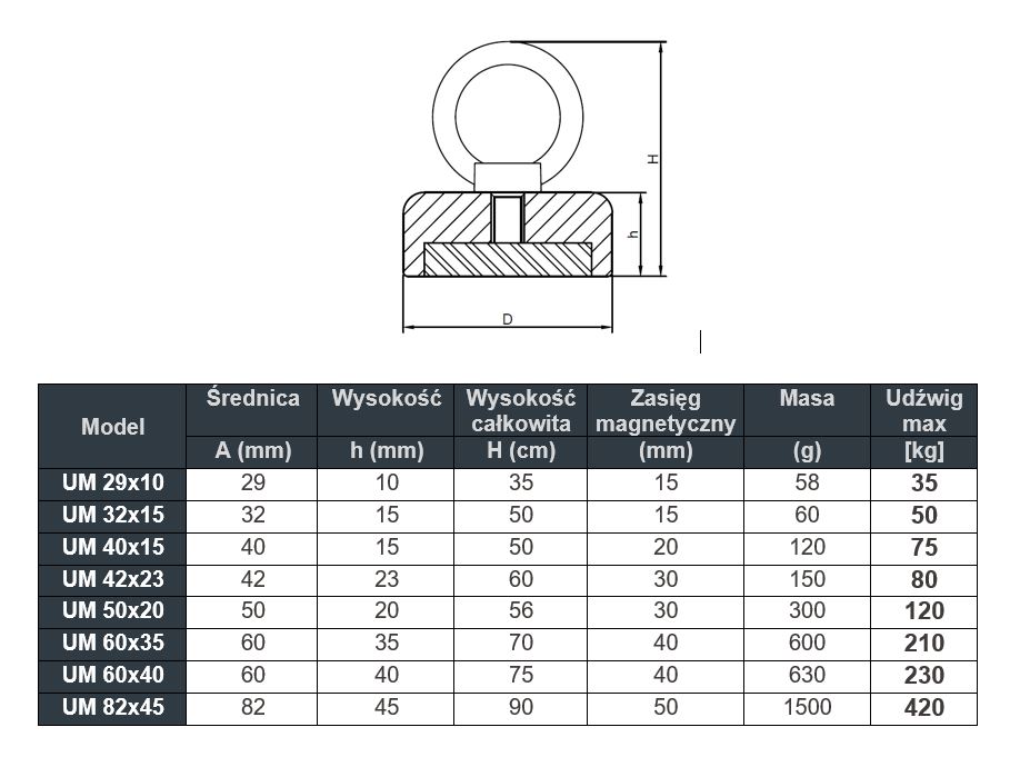 wymiary magnesów z uchem