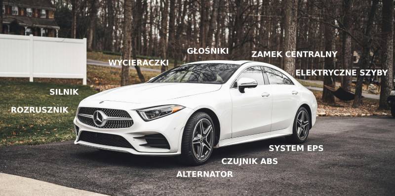 Magnesy w Samochodzie - Części i Systemy zawierające Magnes w Samochodzie